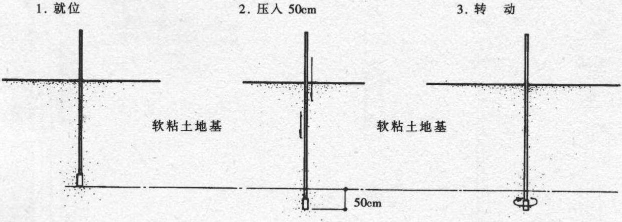 各种贯入试验及十字板剪力试验